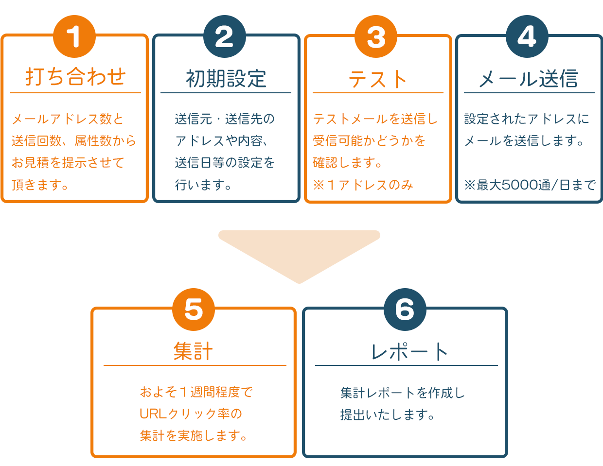 attack training導入までの流れ