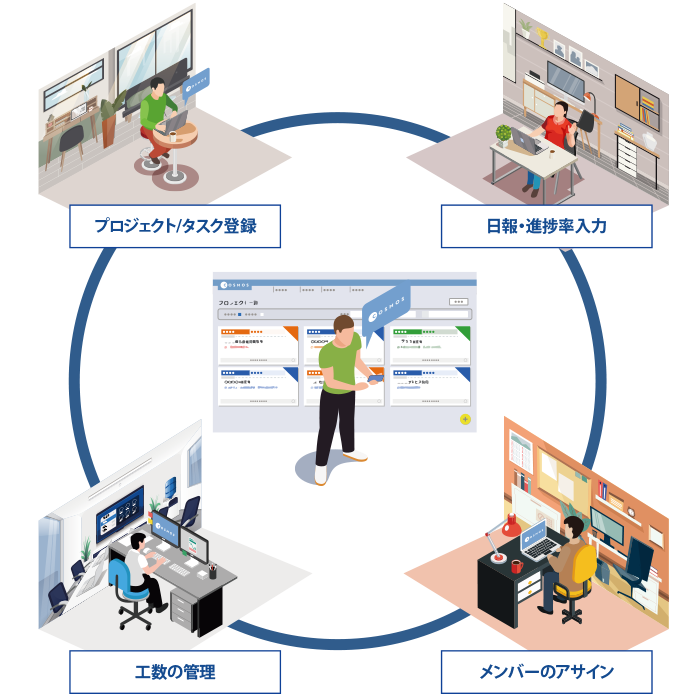 生産性向上と従業員のワークライフバランスの両立