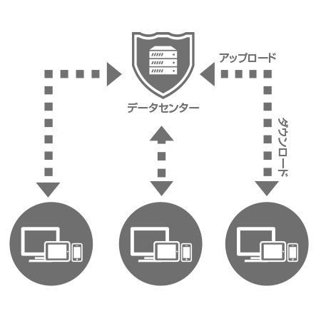 大事なデータのバックアップに