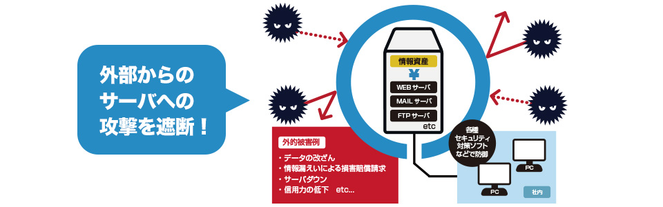 企業を襲う脅威を排除「攻撃遮断くん」