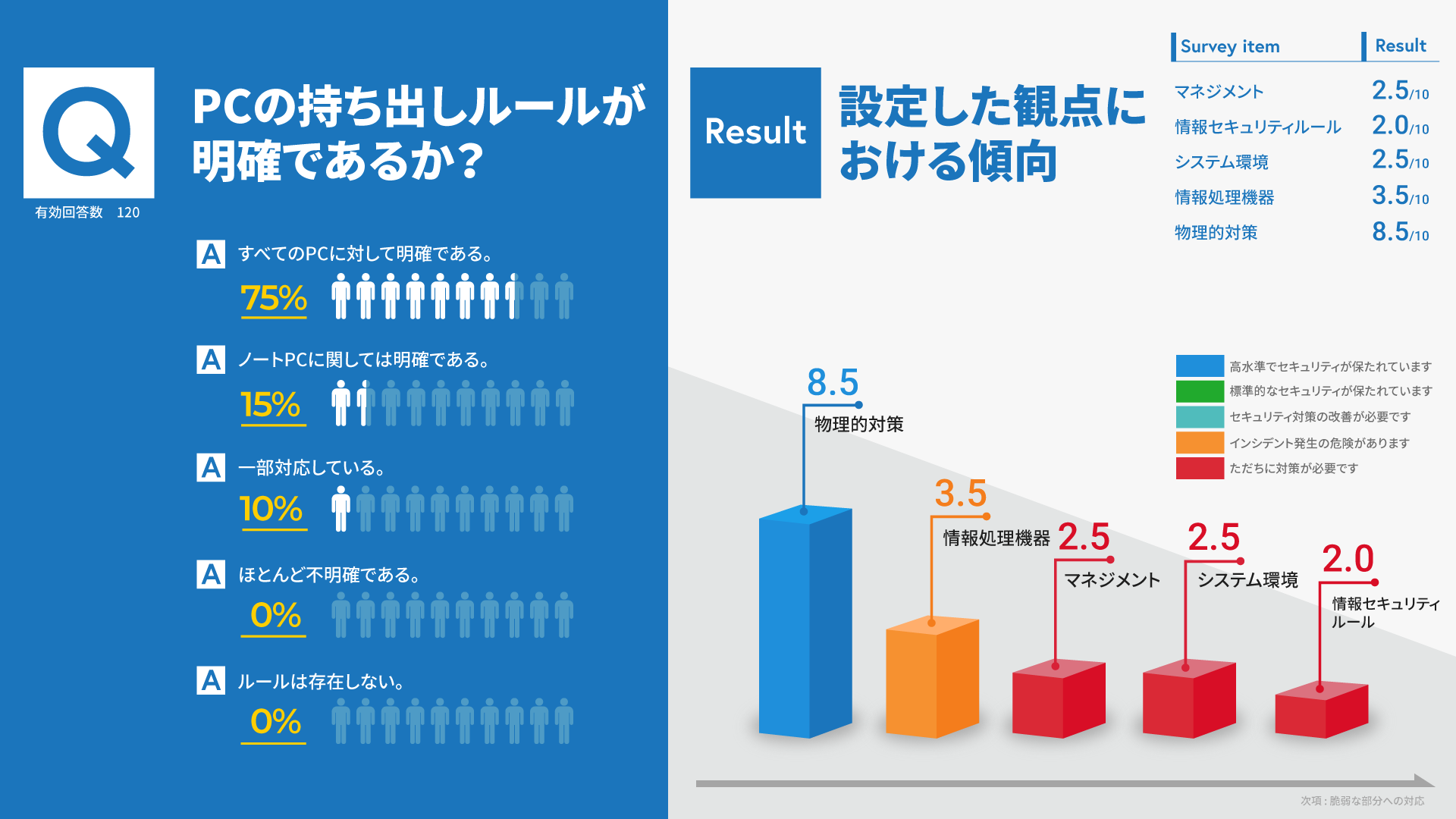 報告書例