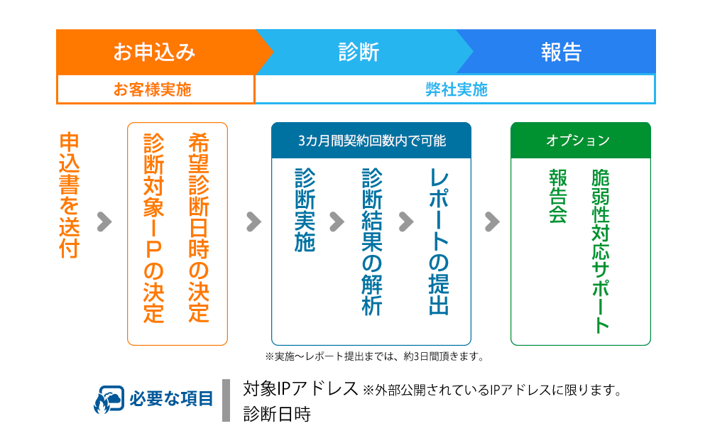 導入までの流れ