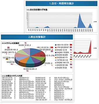 攻撃遮断くんの詳細な調査レポート