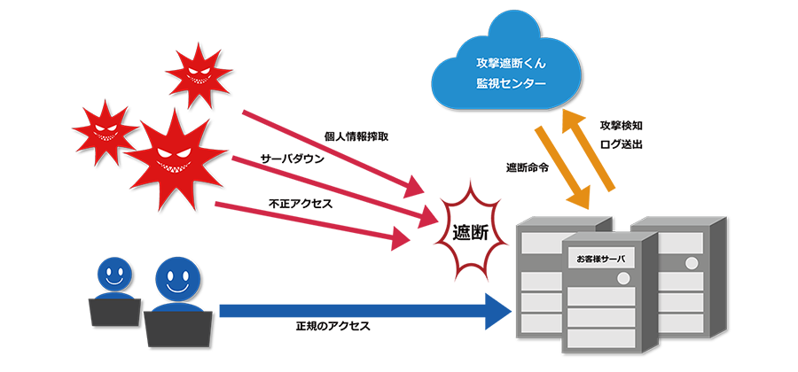 攻撃遮断くんの仕組み