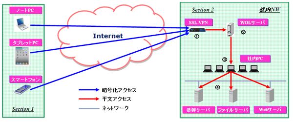 システム構成（物理PC使用）